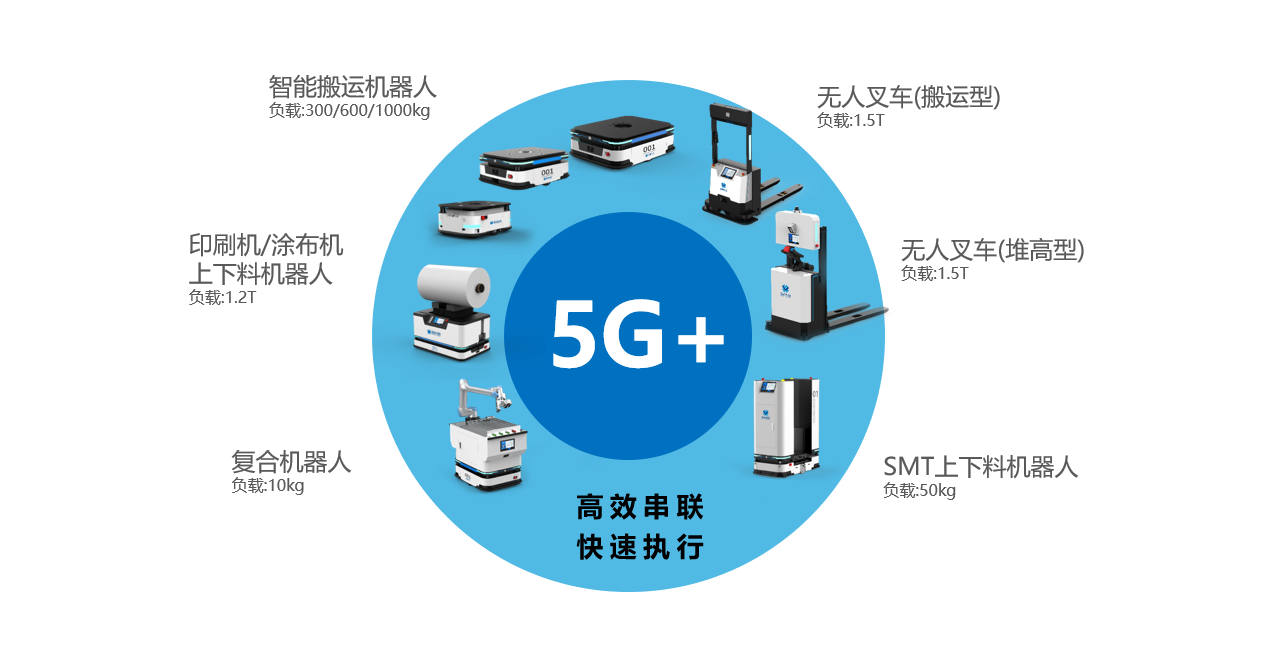 蓝芯科技：以5G机器人为载体 打造光伏行业智慧产线物流