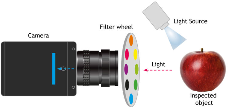 Page-8_Filter-Wheel-Set-up.jpg