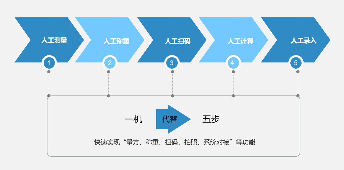 昂视仓储物流定制项目结硕果，喜获“菜鸟”致谢锦旗