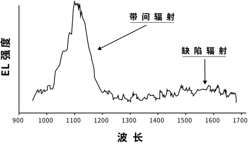 Si电注入发光谱图(中文）小图.png