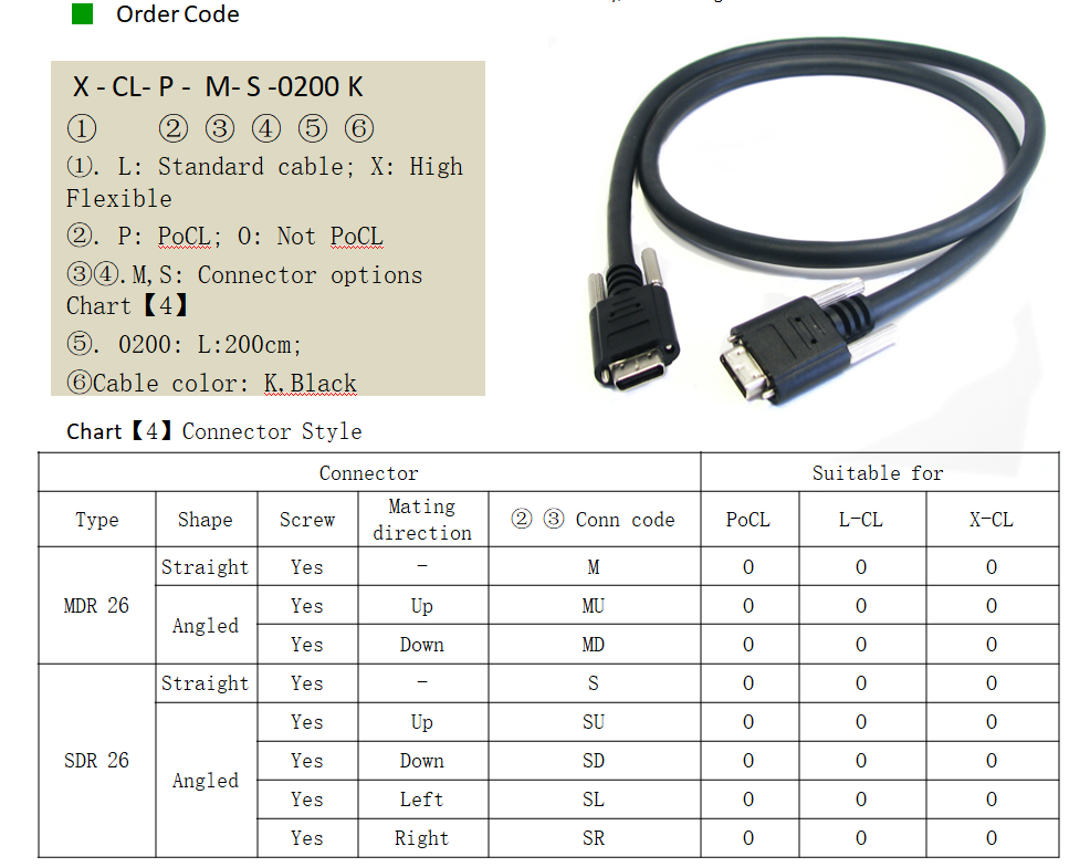 Camera li nk order code and connector type.png