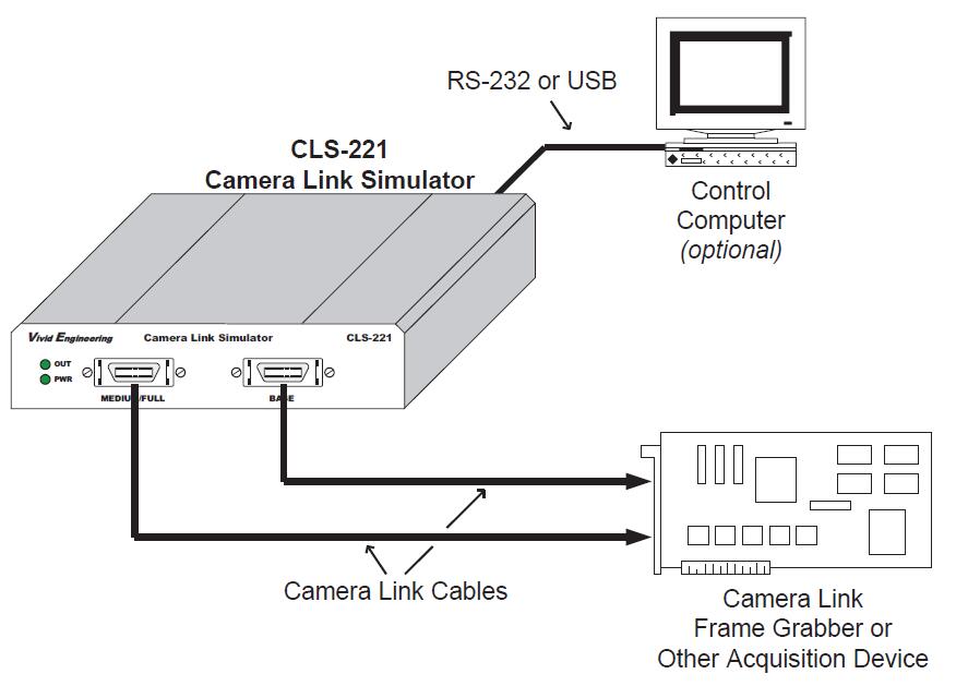 CLS221_connections