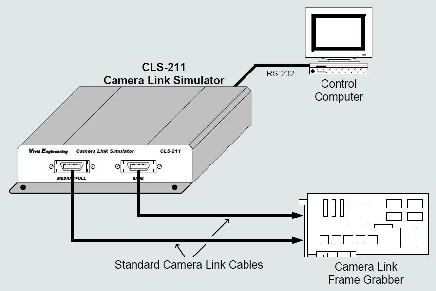 CLS211_connections