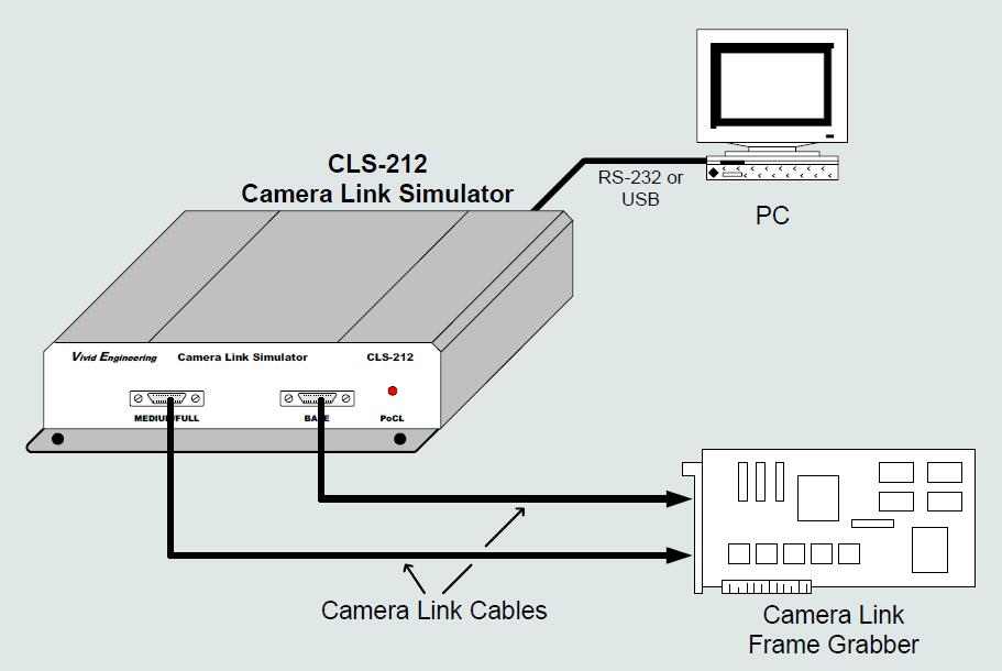 CLS212_connections