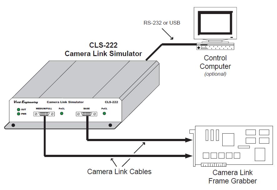 CLS222_connections