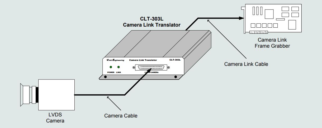 CLT303-connections