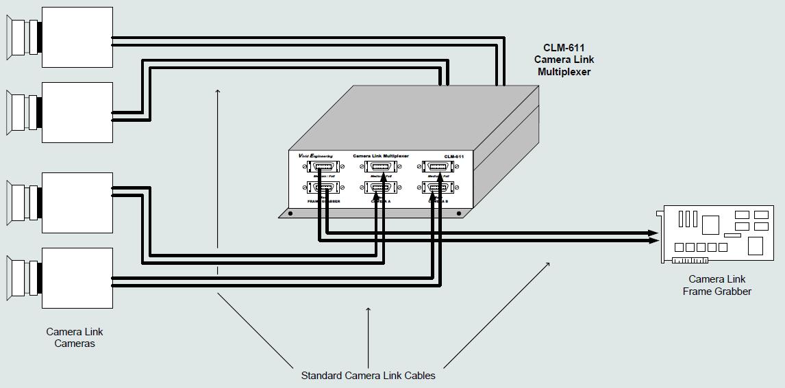 CLM611_connections