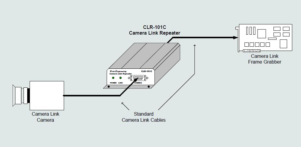 CLR-101C_connections