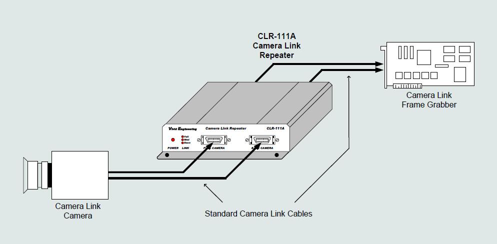 CLR-111A_connections