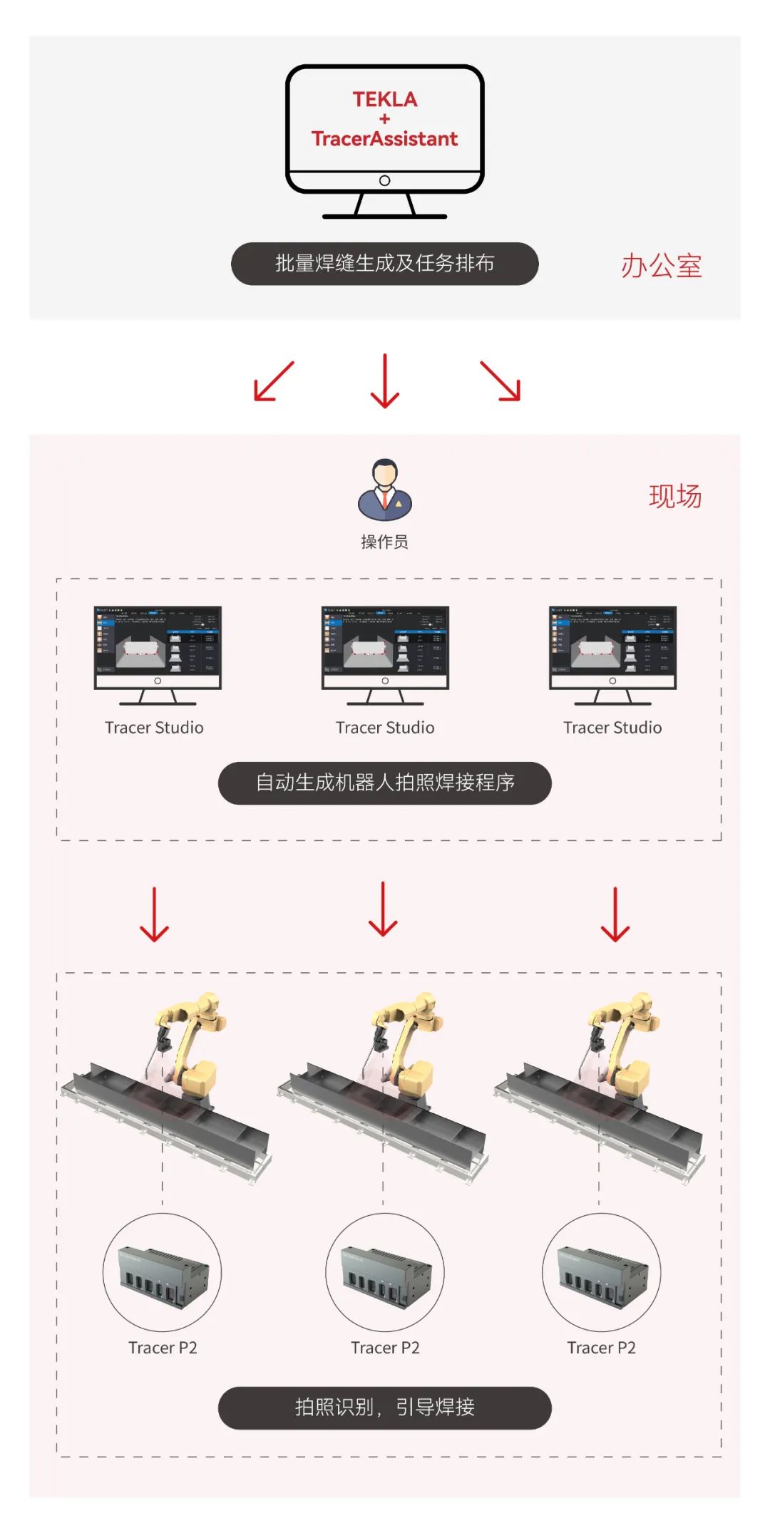 焊接视觉系统