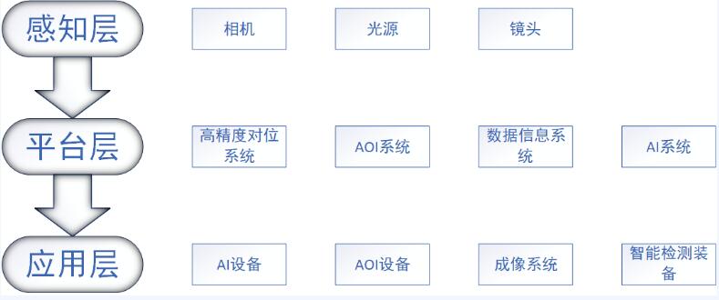 新西旺AI智能标准化视觉整体解决方案-模切分切一体机应用案例(图2)