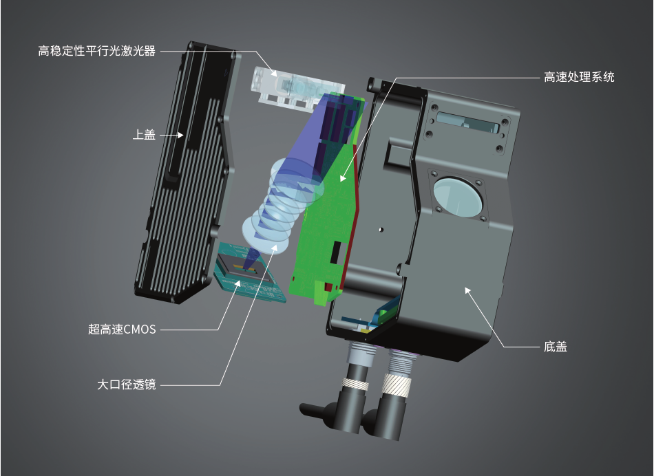 LP8000系列在线3D激光检测系统