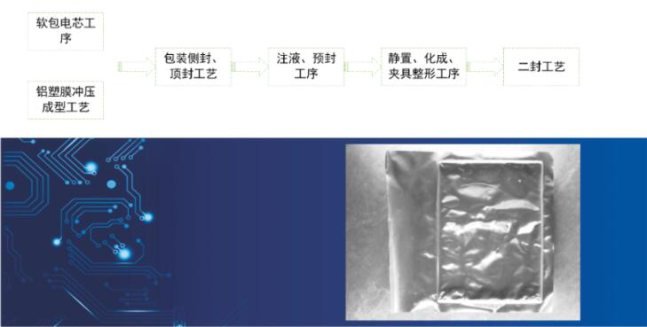 软包电池封装视觉检测-新能源应用案例(图1)