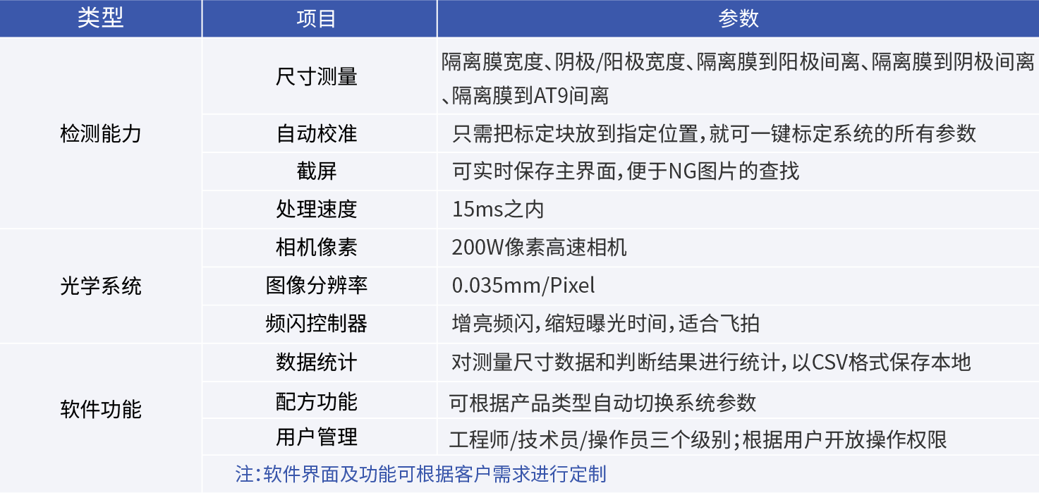 锂电包装视觉检测系统