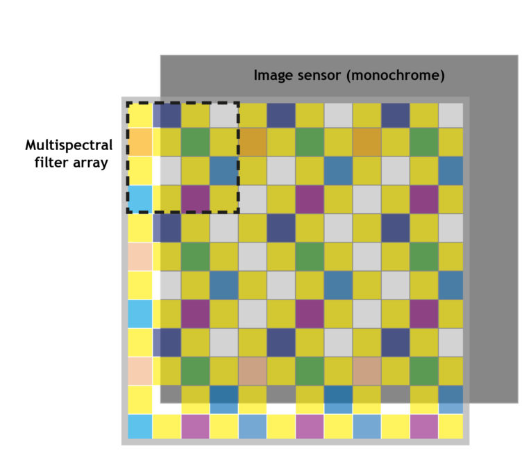 Page-9_Mosaic-pattern-on-sensor.jpg