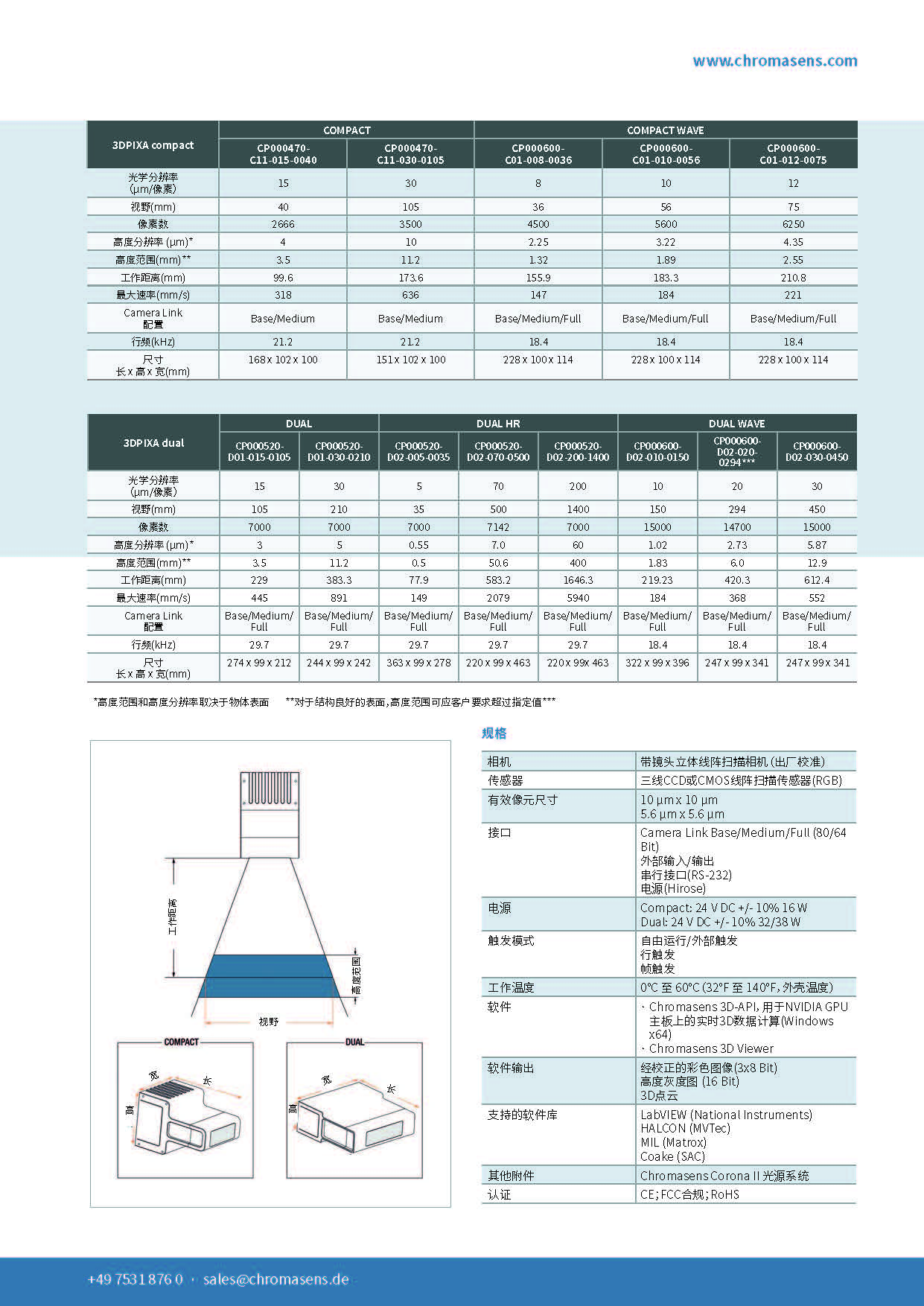 Chromasens-datasheet_3DPIXA_立体线阵扫描相机_页面_2.jpg