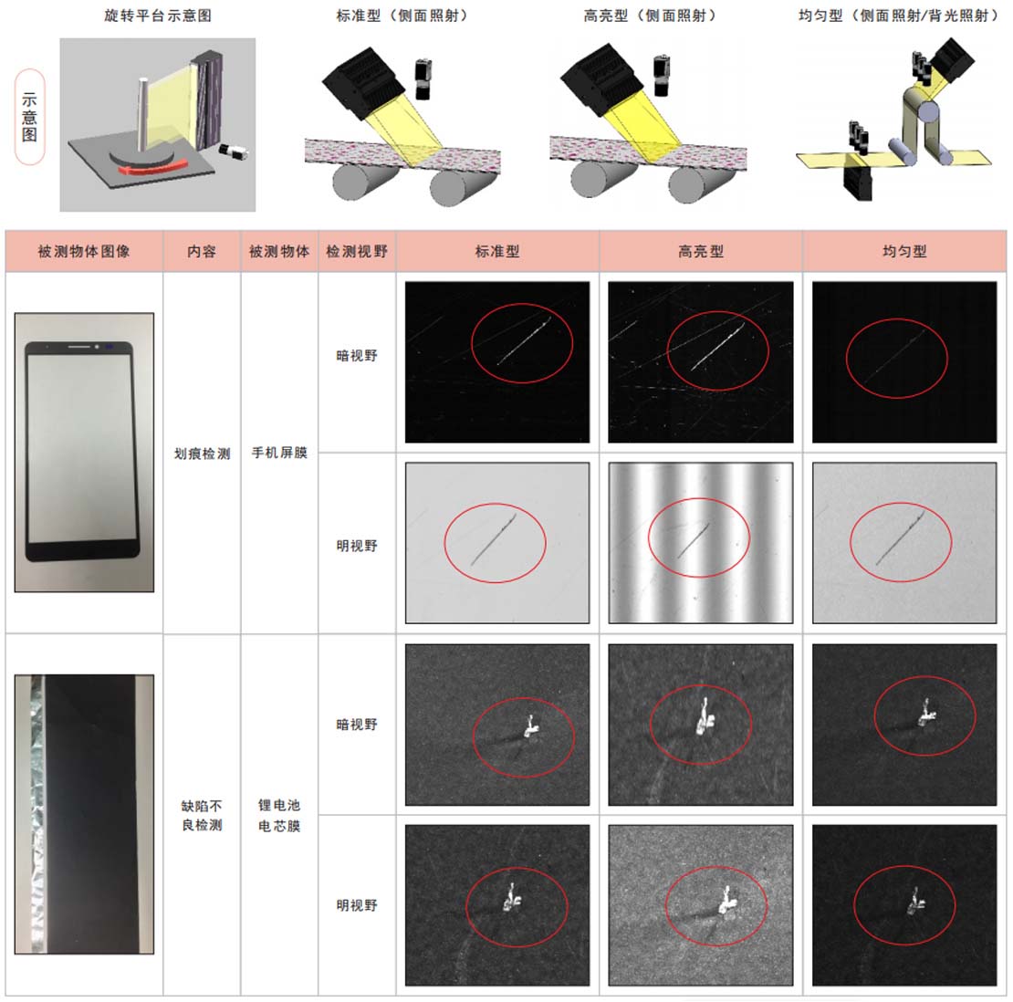 3LINH应用案例.jpg