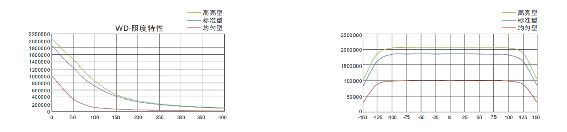 3LINH照度特性.jpg