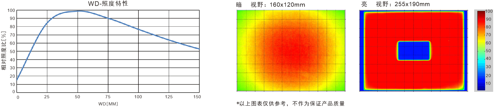 2FTB照度特性.png