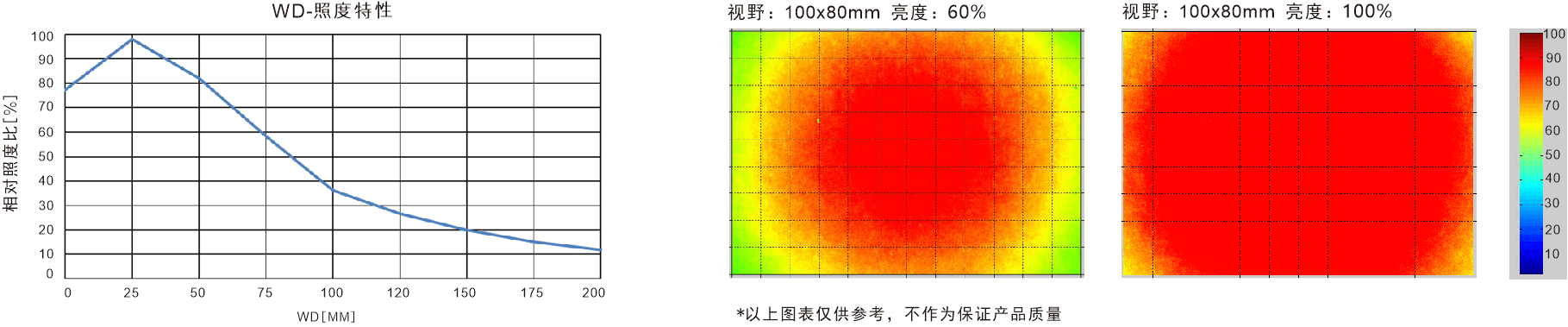 AOI照度特性.png