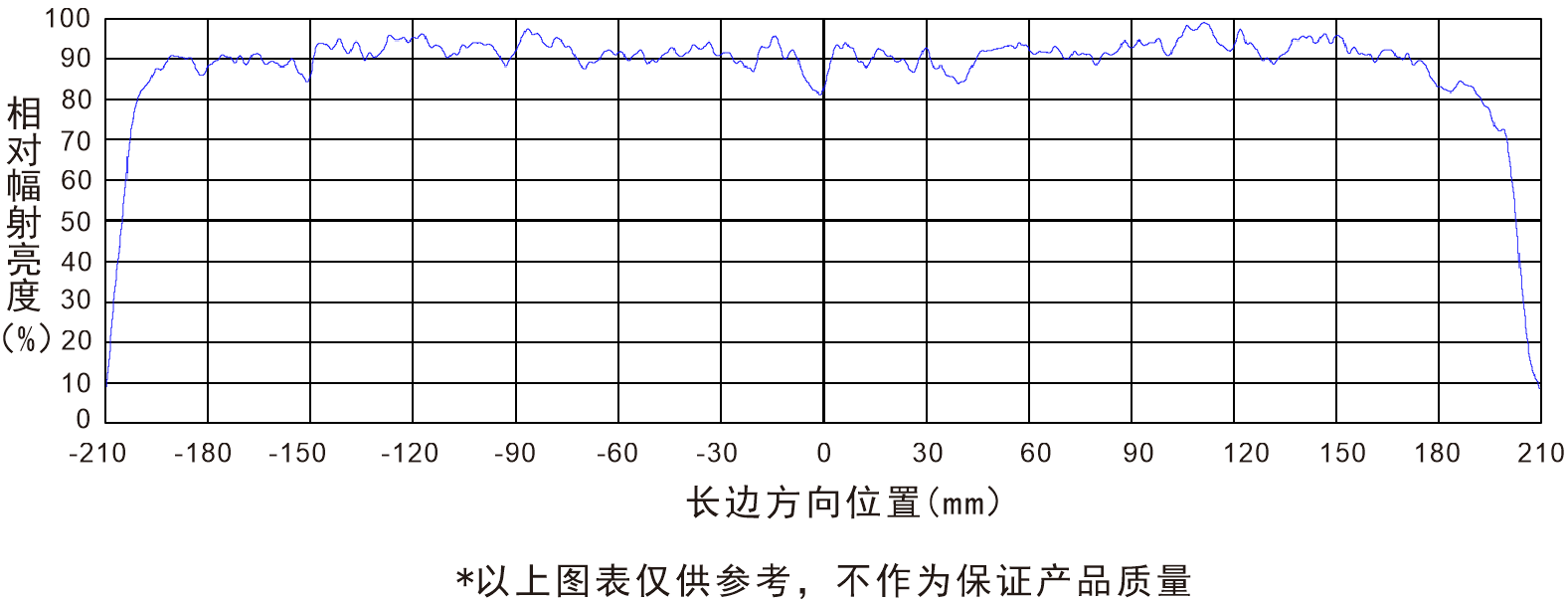 3LINR亮度分布.png