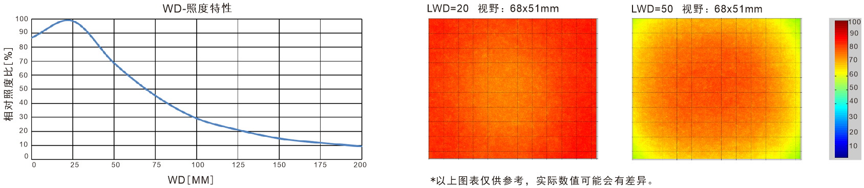 2FPQ照度特性.png