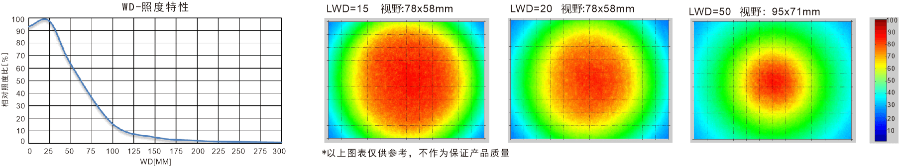 RN照度特性.png