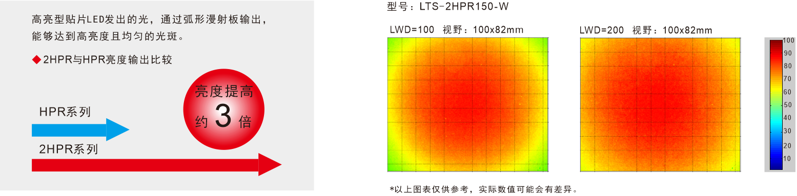 2HPR照度特性.png