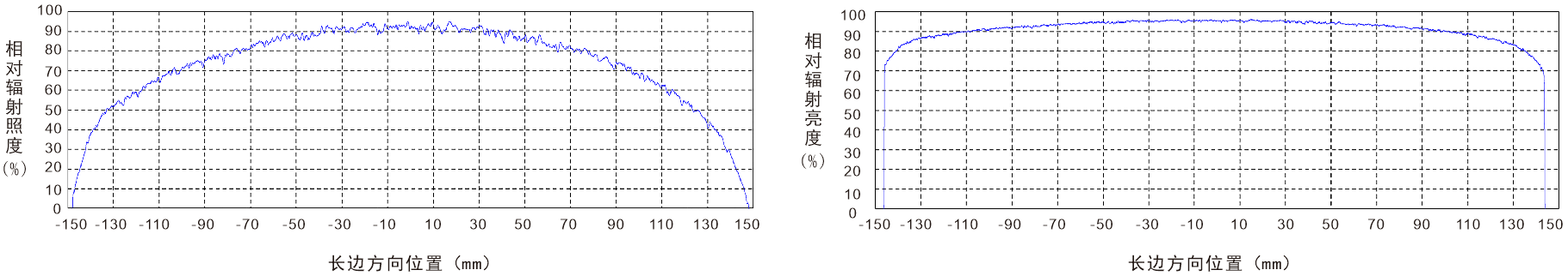 2SDL相对辐射照度.png