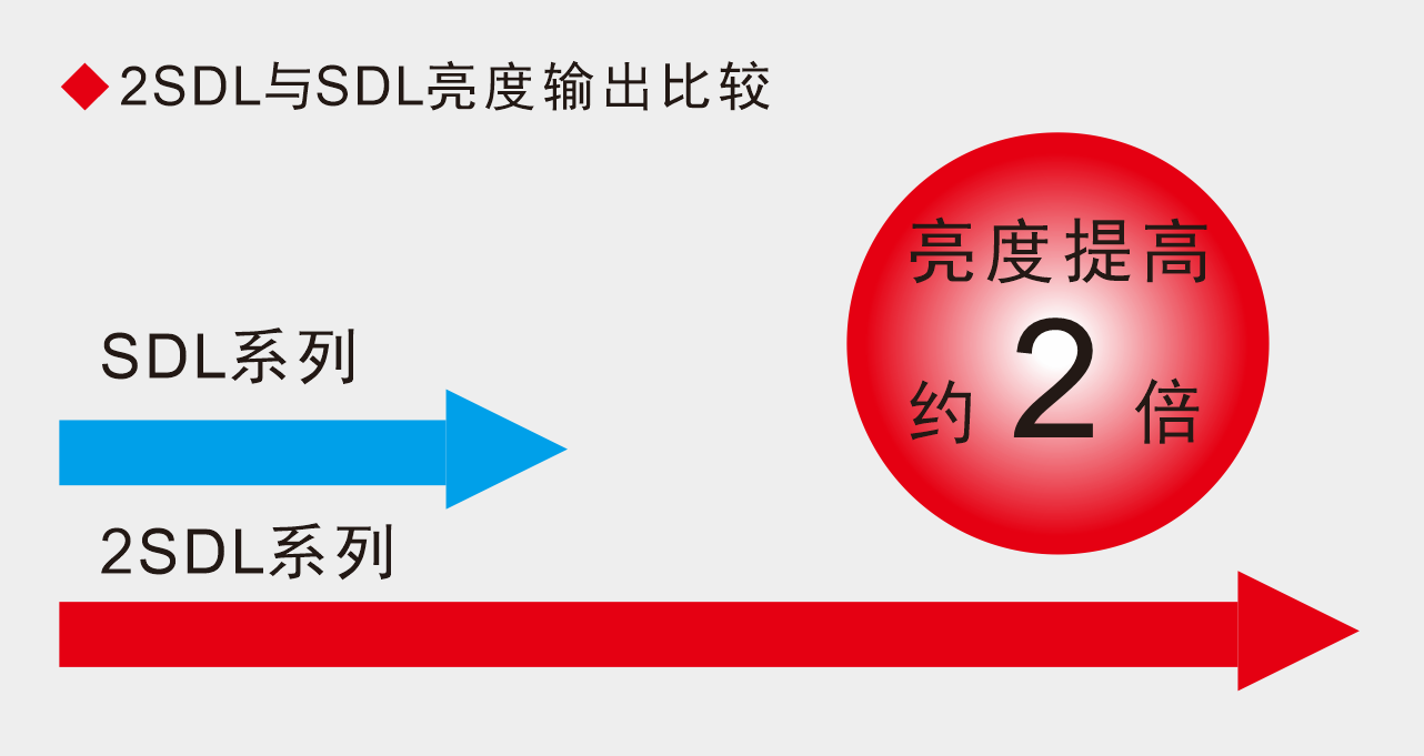 2SDL照度对比.png