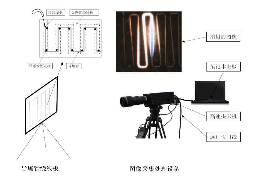 导爆管爆速测量系统.png