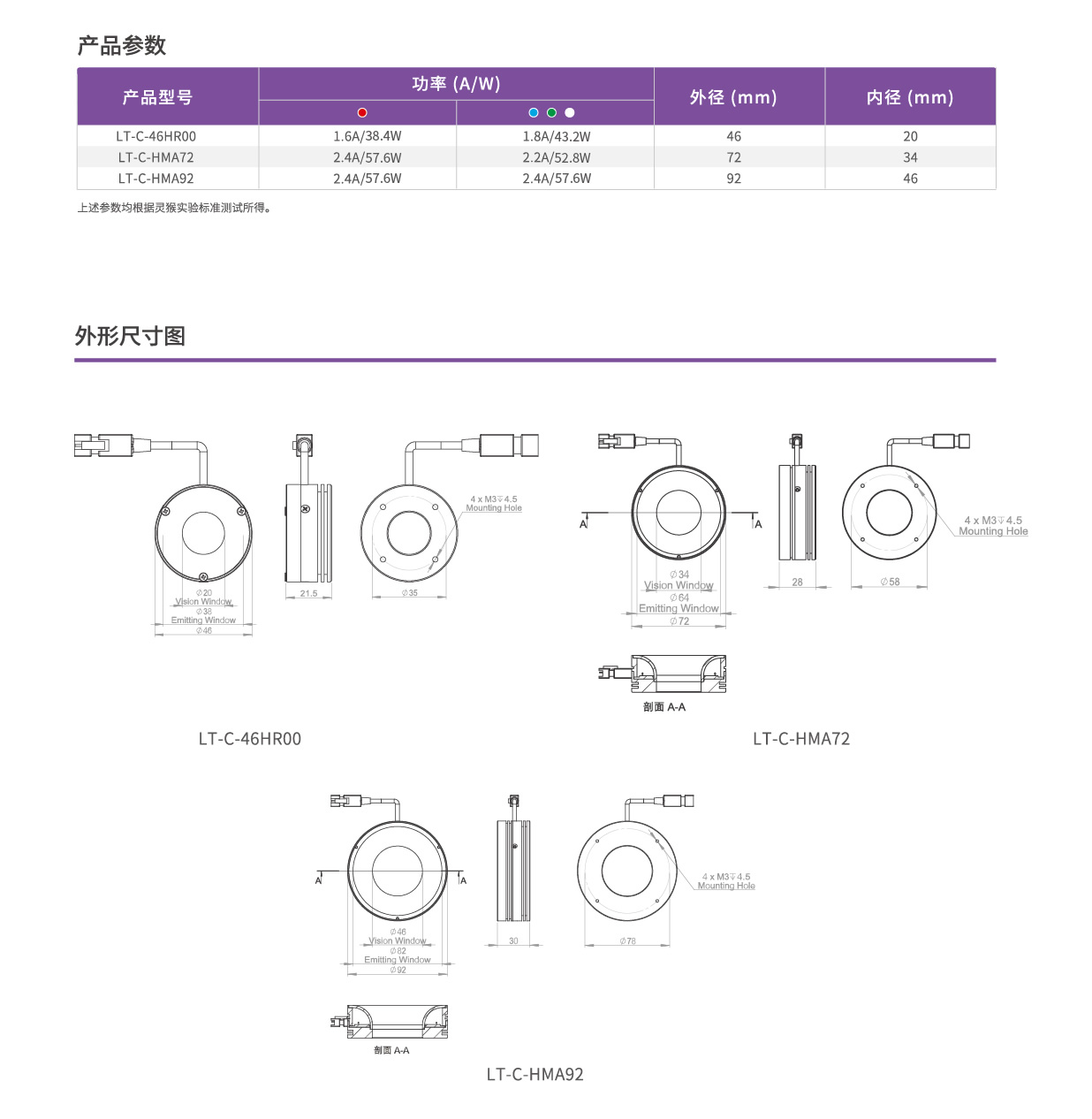 大功率环形光源-3.png