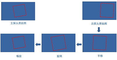 微信截图_20220513165153.png