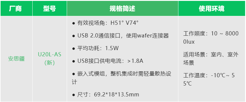 USB lite 参数.png