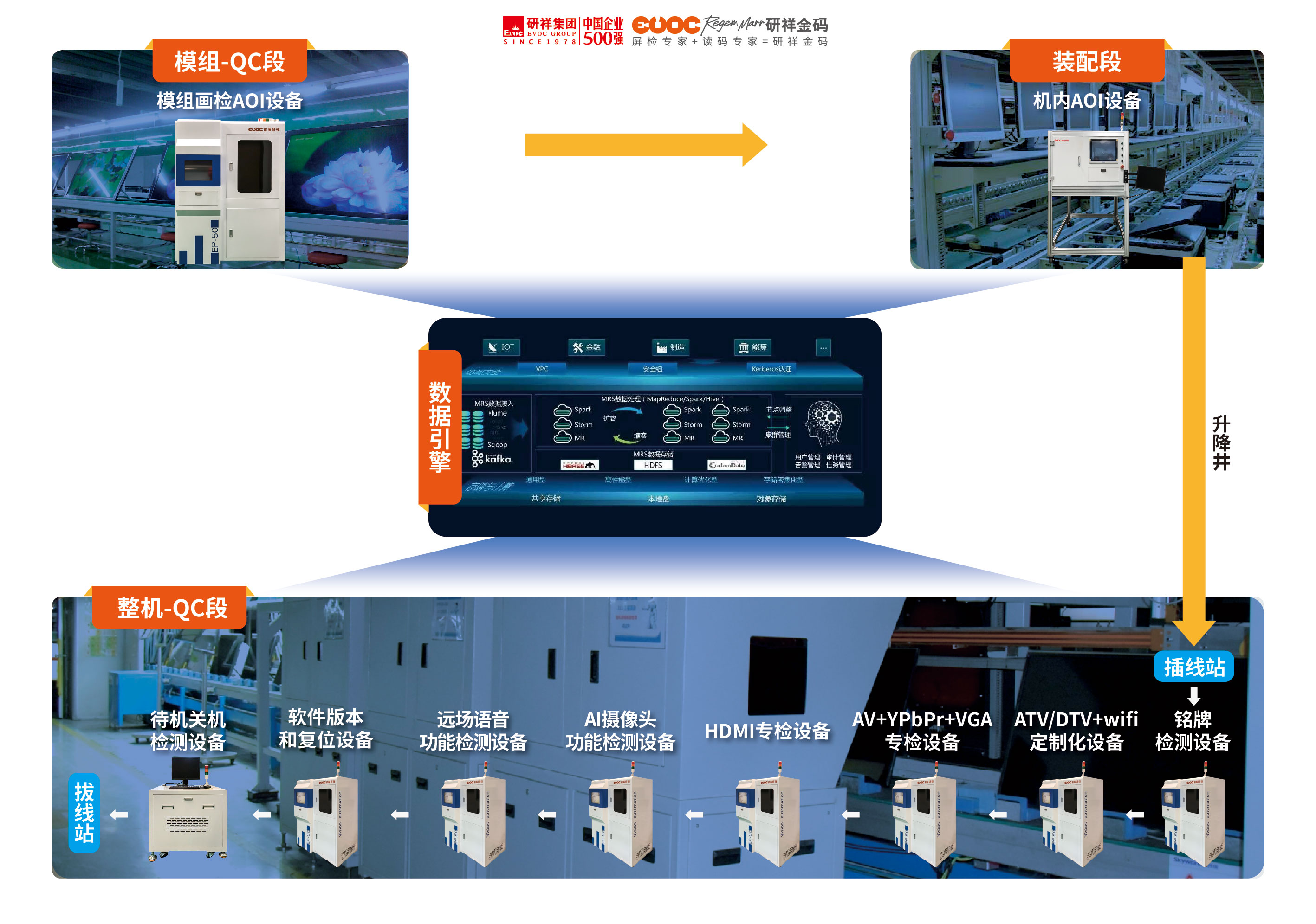 01-研祥全流程解决方案图.jpg