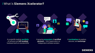 57788-What-is-Siemens-Xcelerator-infographic-2.jpg