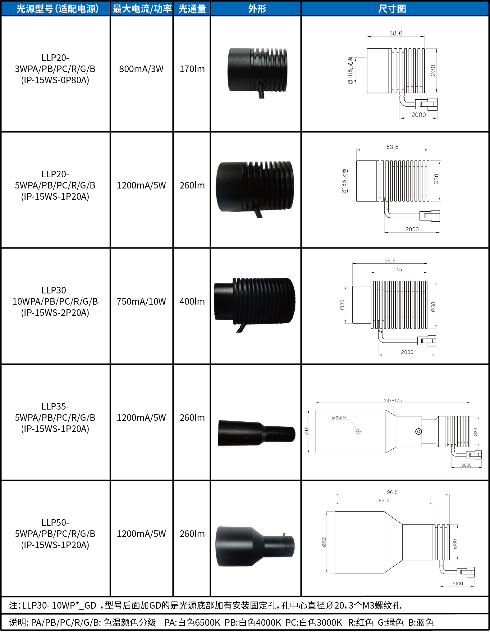 平行光.png 平行光.png