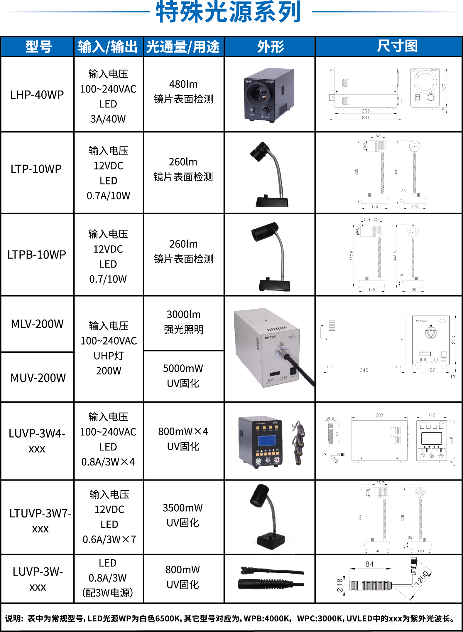 检测灯(总).png 检测灯(总).png