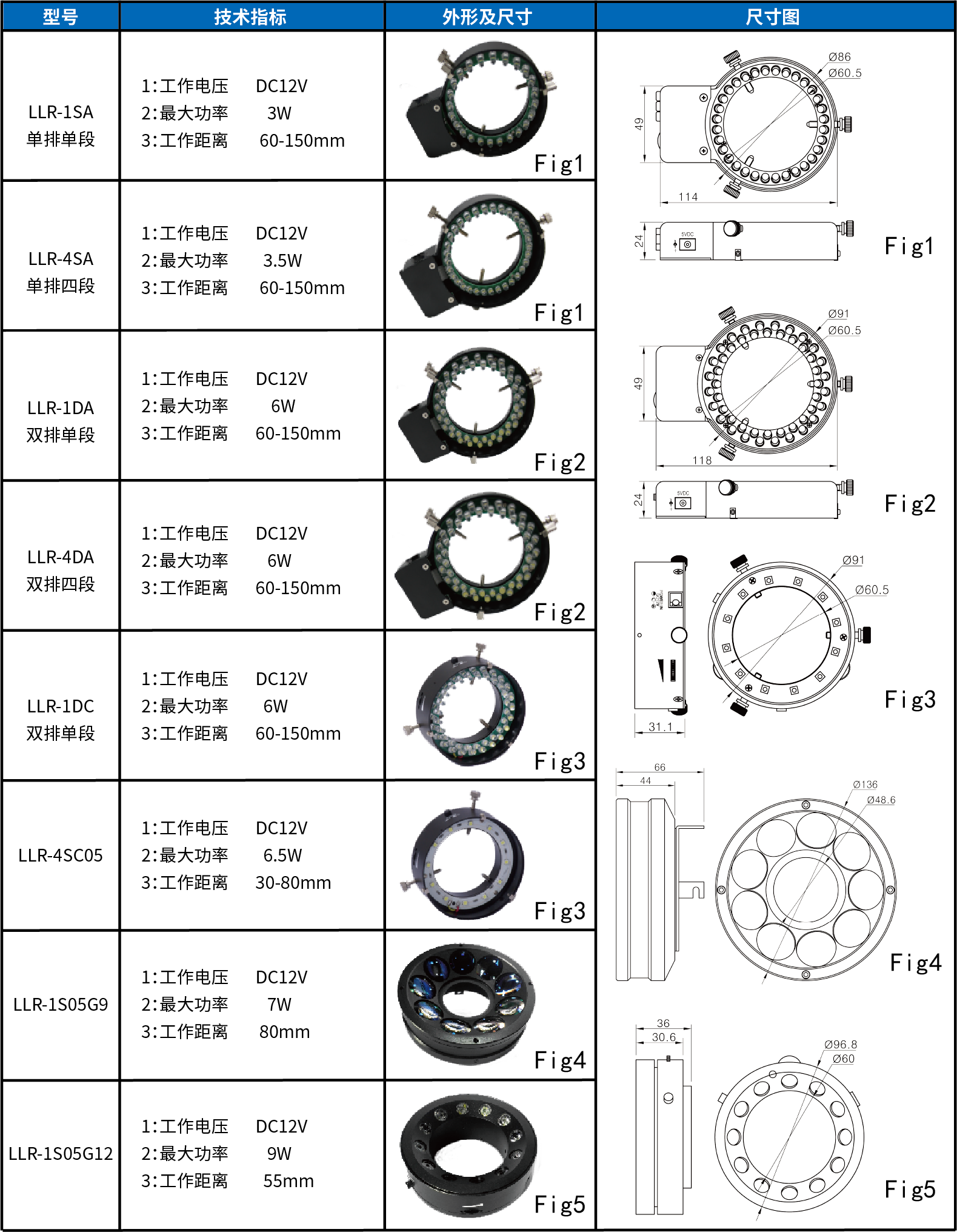 LED环形照明.png LED环形照明.png