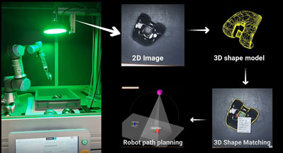 Process-overview.jpg