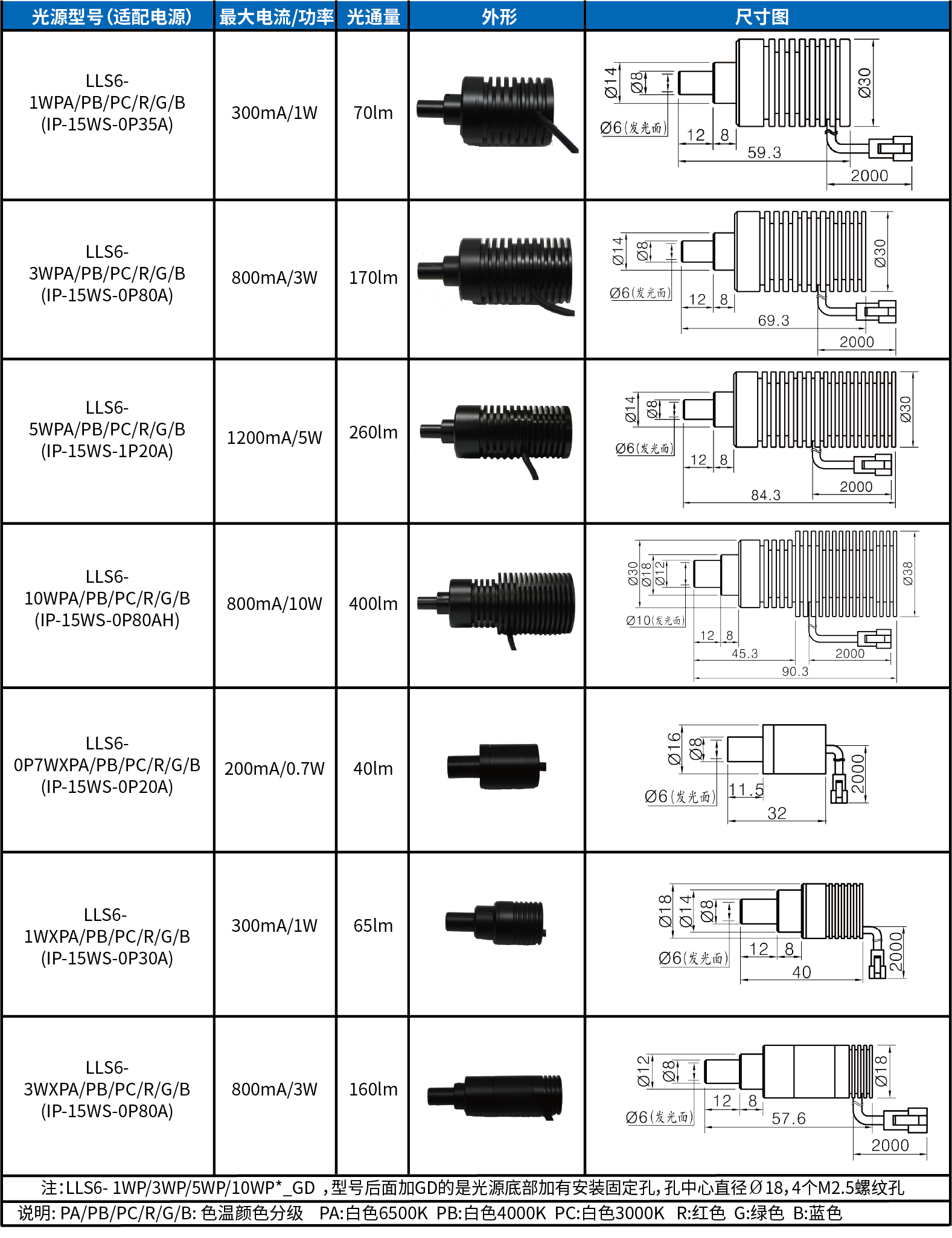 点光源.png 点光源.png