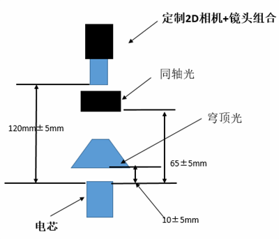 电池密封钉焊接焊后质量检测2.png