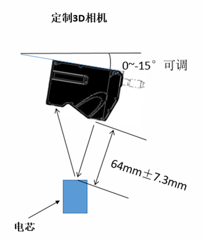 电池密封钉焊接焊后质量检测3.png