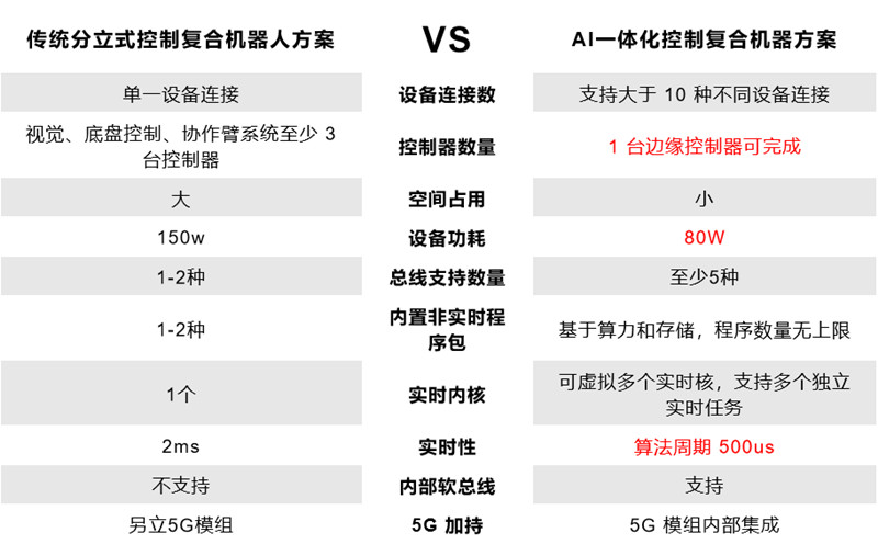 智能复合机器人控制方式.jpg
