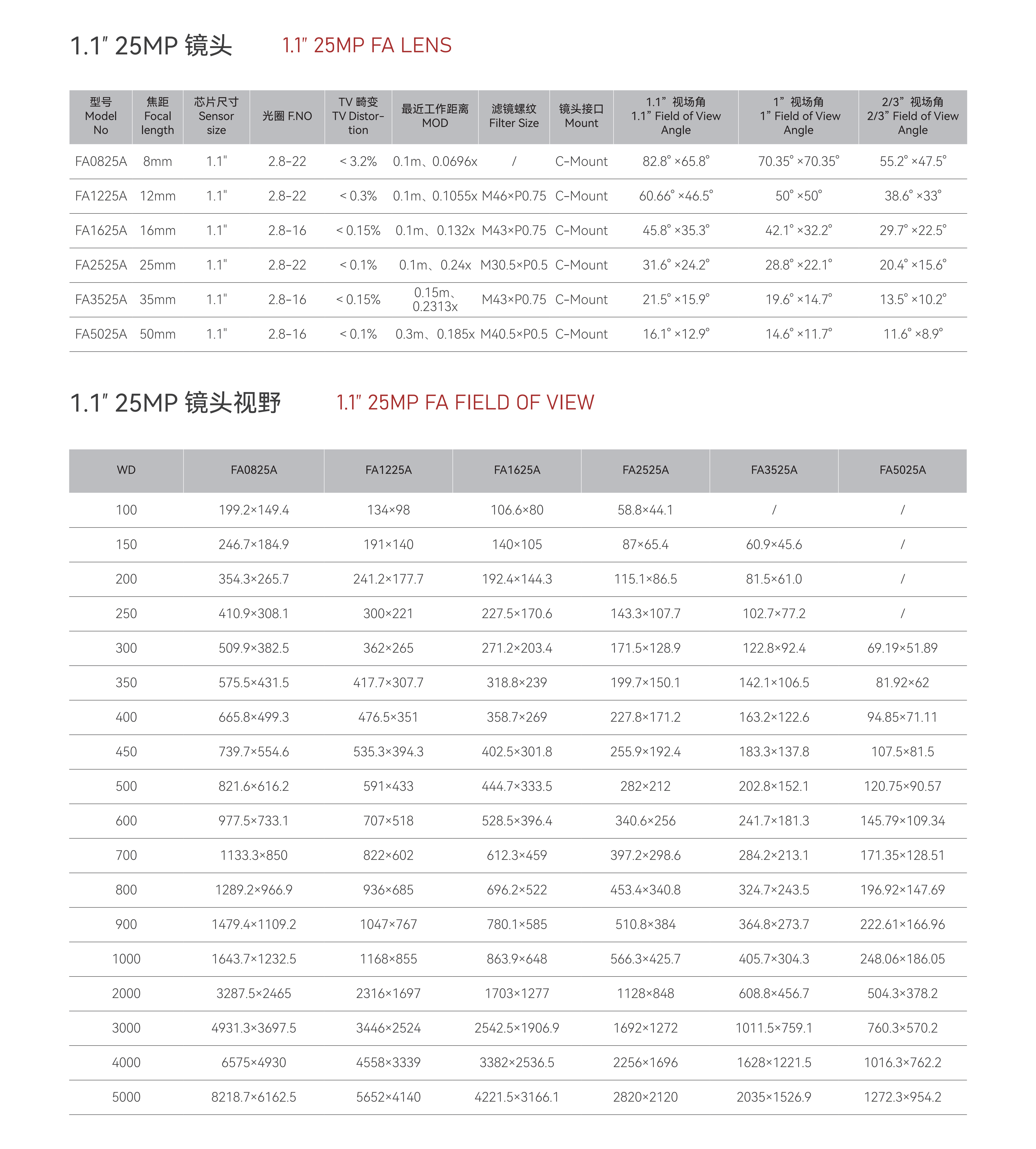 产品画册-工业镜头-210X280-0821(4)_45.png 产品画册-工业镜头-210X280-0821(4)_45.png