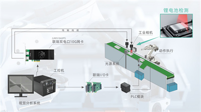 锂电池外观缺陷检测应用方案.jpg