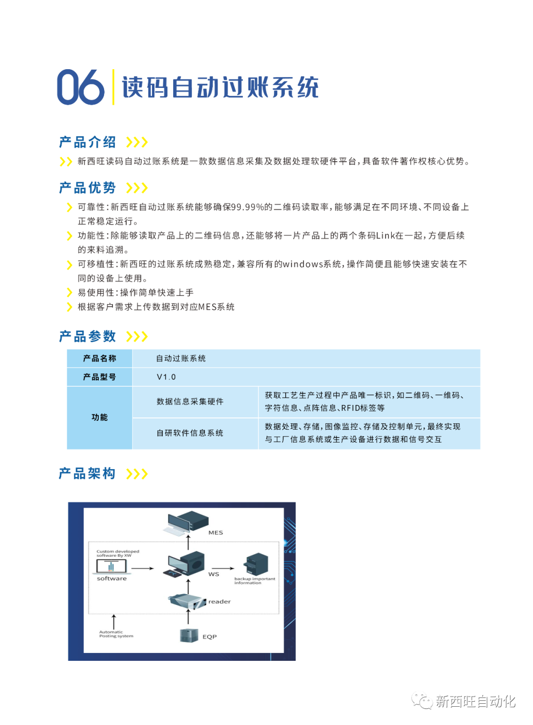 读码自动化过账系统.png 读码自动化过账系统.png