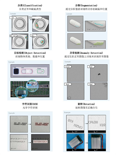 零代码自动深度学习训练平台-友思特 Neuro-T_页面_5.jpg