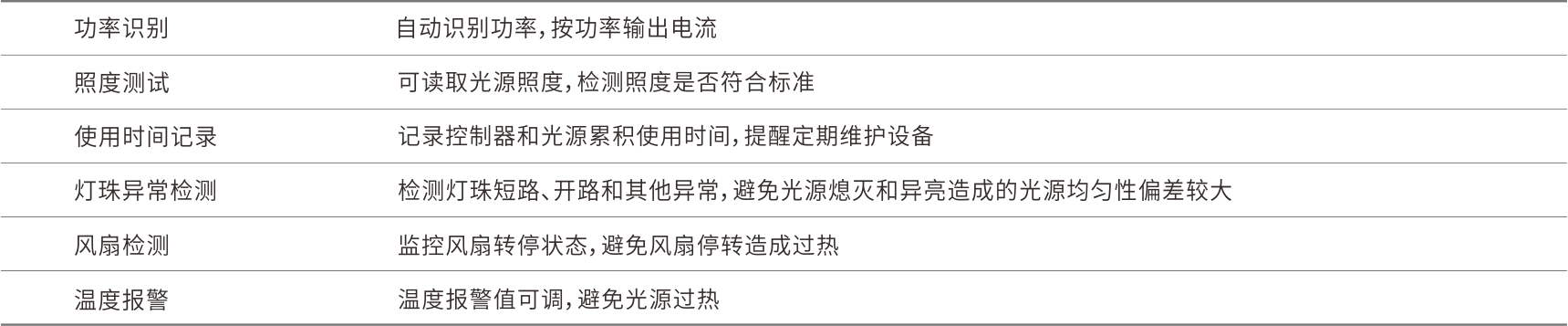 13-14线扫监控照明系统８.png