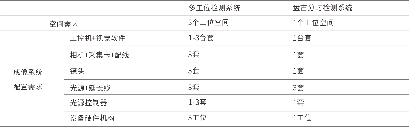 7-8盘古分时成像系统2.png